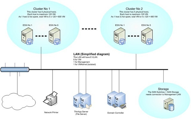 lan_design_thumb35