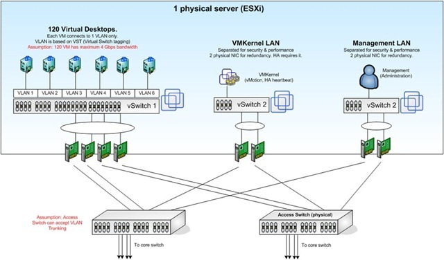 vswitch_lan_design_thumb75
