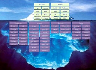 VDI Iceberg