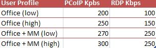 Display_Protocols