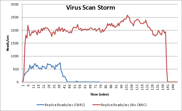 cbrc-virusstorm1