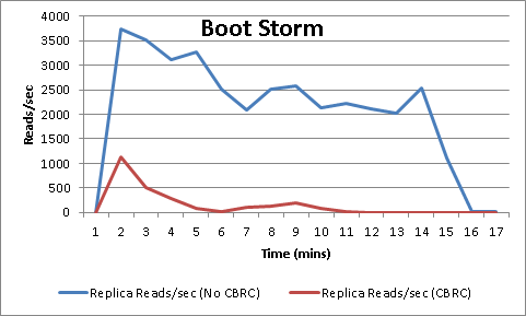 cbrc_bootstorm