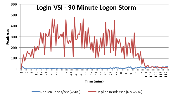 cbrc_bootstorm0