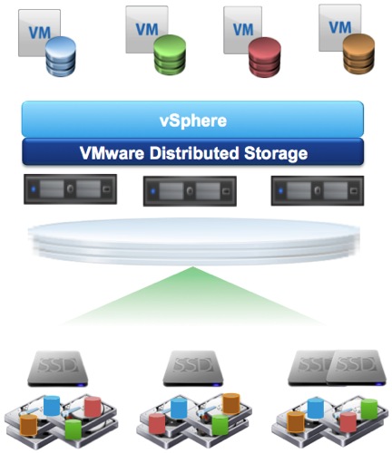 vsan