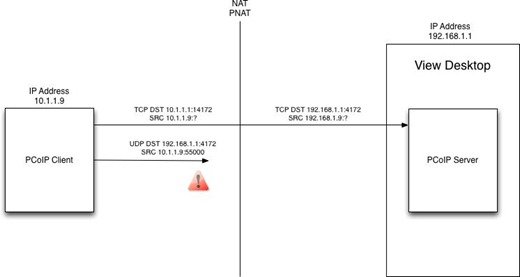 FilePCoIP_NAT_Fail