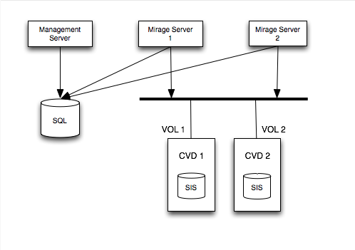 mirage_architecture
