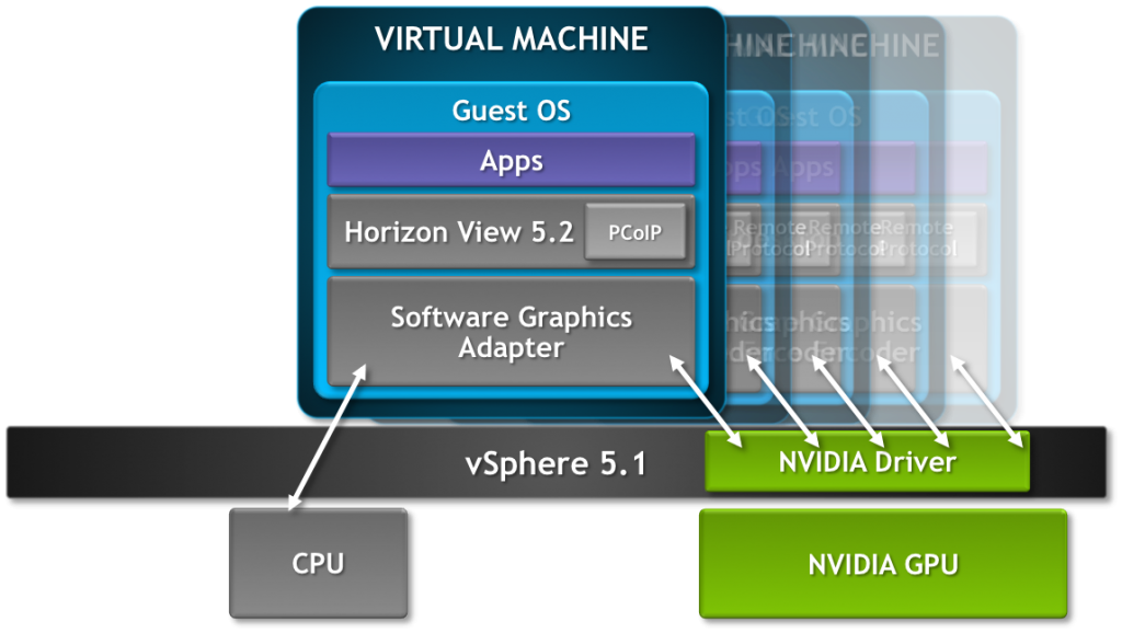 vSGA
