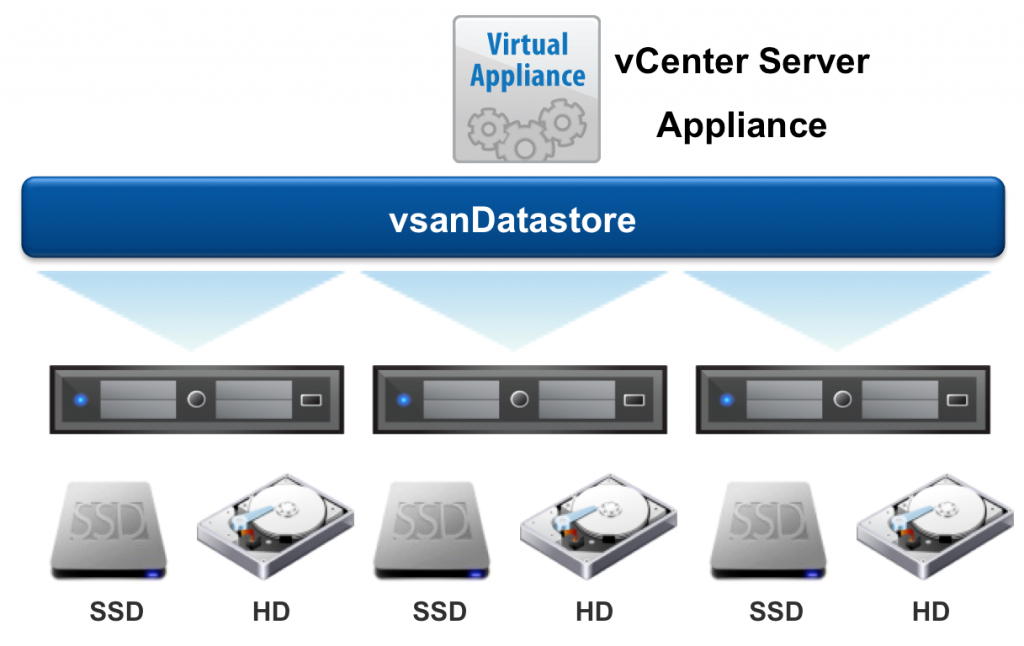 bootstrap-vcenter-on-single-vsan-datastore-1