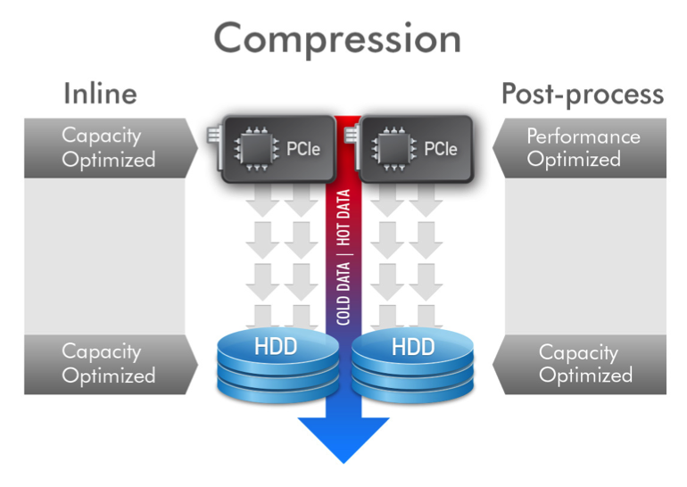 nutanix_compression