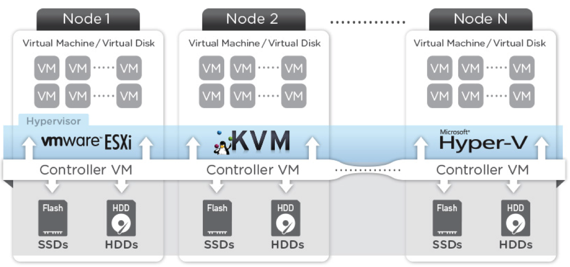 nutanix_scaleout_node