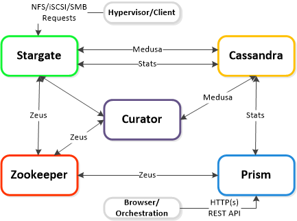 Cluster_Components