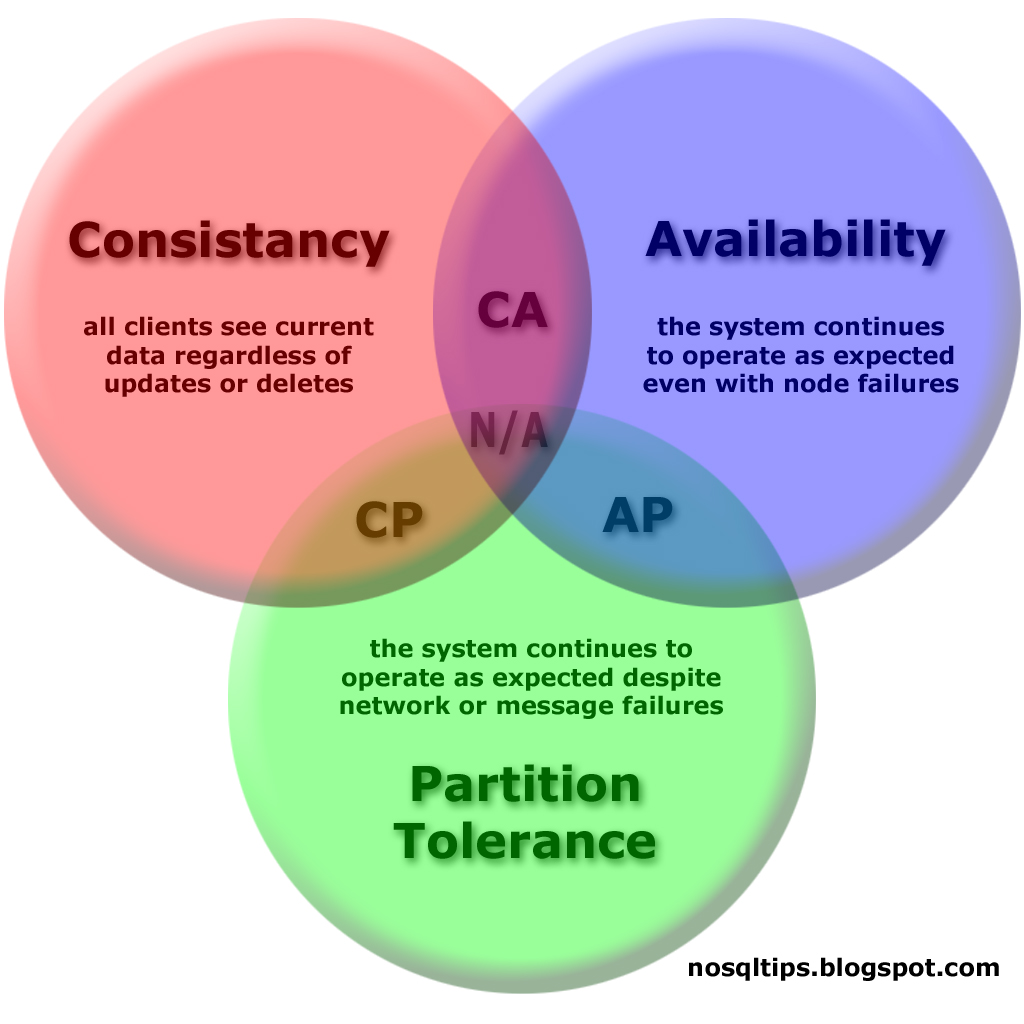 CAP_Diagram_dist copy