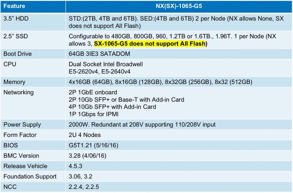 sx-1065-65
