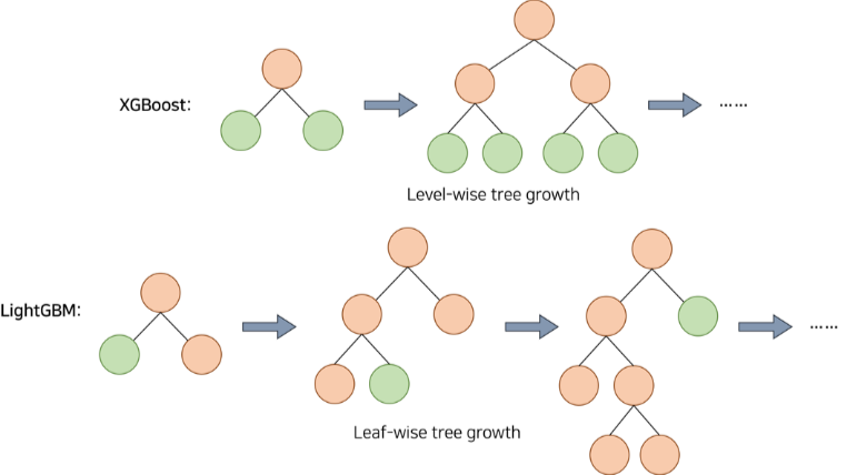 From XGBoost to LightGBM: How Our ML Model Adapted to Two Market Regimes